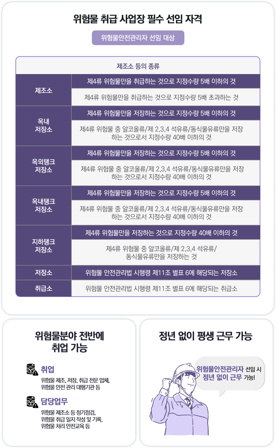 대형/고층건물 필수 선임 자격, 높은 연봉과 대우, 정년 없이 평생 근무 가능